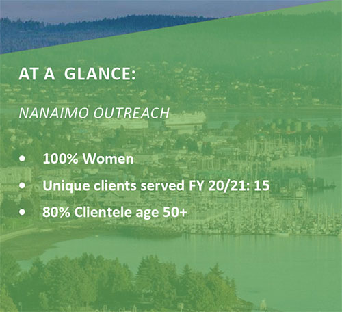 Nanaimo outreach 