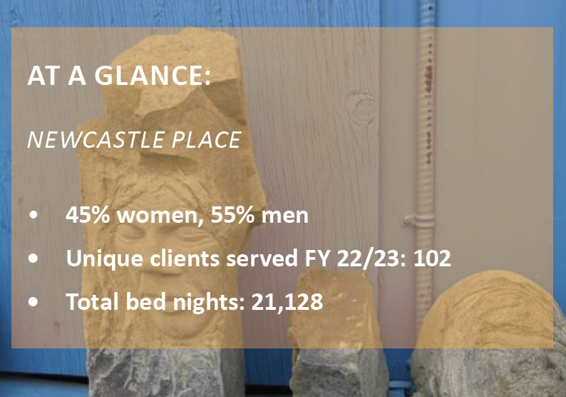 Newcastle Place stats